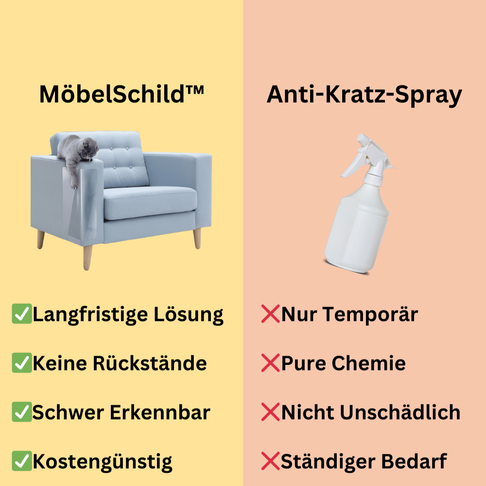 MöbelSchild™ – Schützt Deine Möbel Vor Den Krallen Deiner Katzen